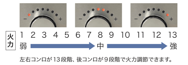 火力表示ランプの状態