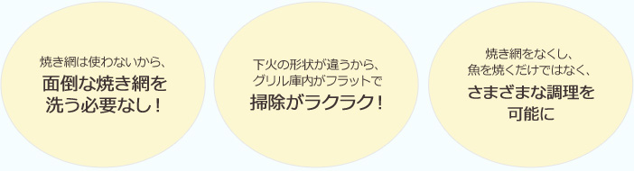 焼き網は使わないから、面倒な焼き網を洗う必要なし!下火の形状が違うから、グリル庫内がフラットで掃除がラクラク! 焼き網をなくし、魚を焼くだけではなく、さまざまな調理を可能に