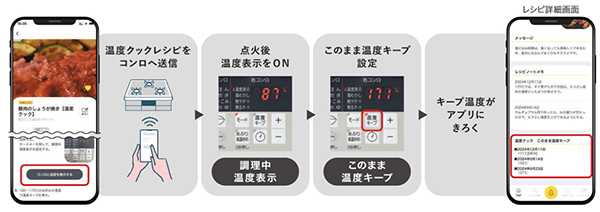 調理中の温度をアプリに記録「このまま温度キープきろく」