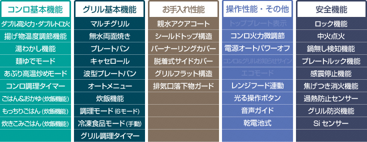 ノーリツ プログレ性能