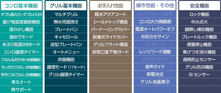 ノーリツ プログレ性能