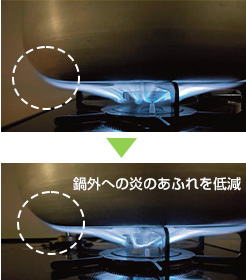 スマートエコバナーで省エネ