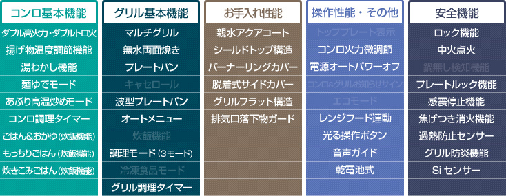 ノーリツ プログレライト性能