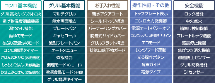 ノーリツ プログレプラス性能
