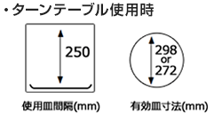 ターンテーブル皿使用時の皿間隔、有効皿寸法｜リンナイ大容量タイプ44Lのガスオーブン寸法について