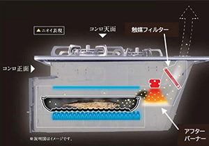 スモークカットグリル｜パロマ ビルトインガスコンロ フェイシスグランド
