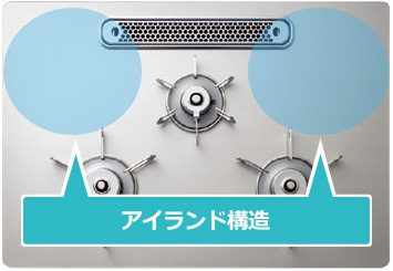 排気口が小さいアイランド構造|ひろびろすっきりトップ