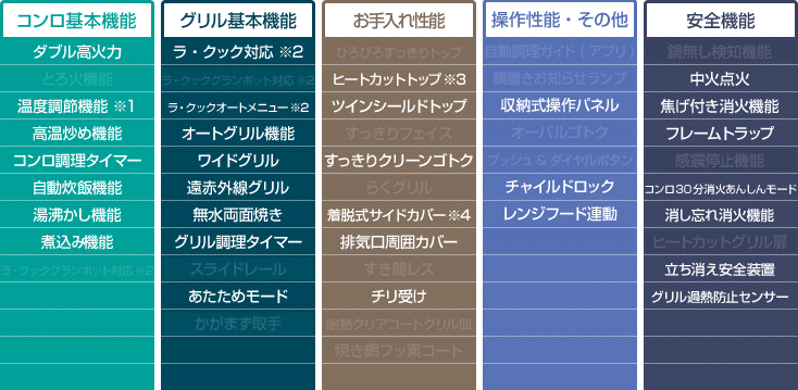 パロマ ブリリオ性能