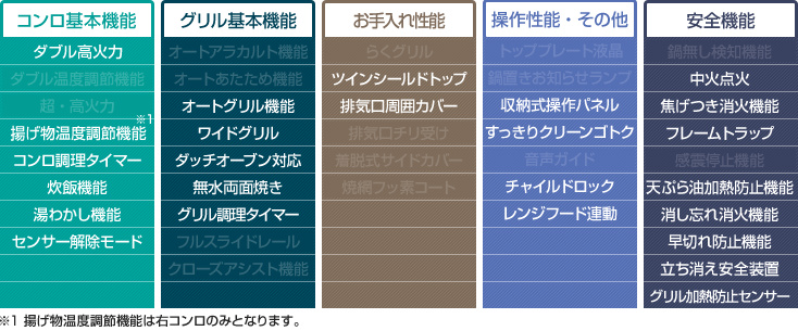 パロマ ブリリオ性能