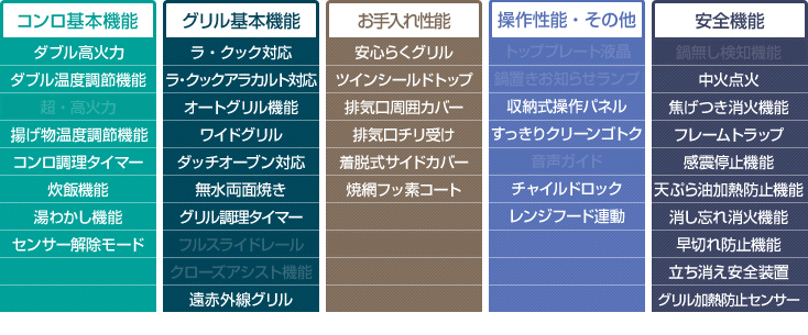 パロマ クレア性能