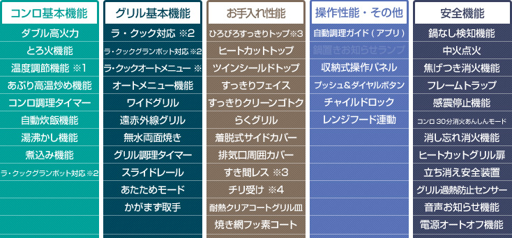 パロマ クレア 機能表