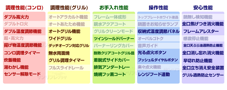 フェイシス 性能