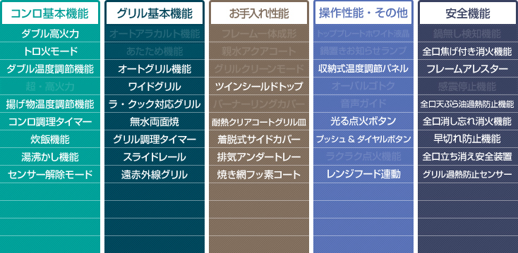 フェイシス 性能