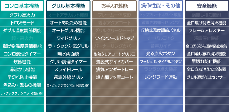フェイシス　機能表