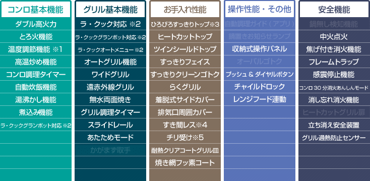 パロマ フェイシス 機能表