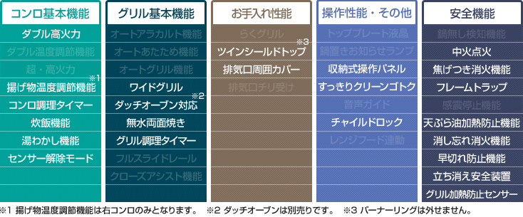 パロマ エスシリーズ性能