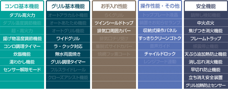パロマ シスト性能
