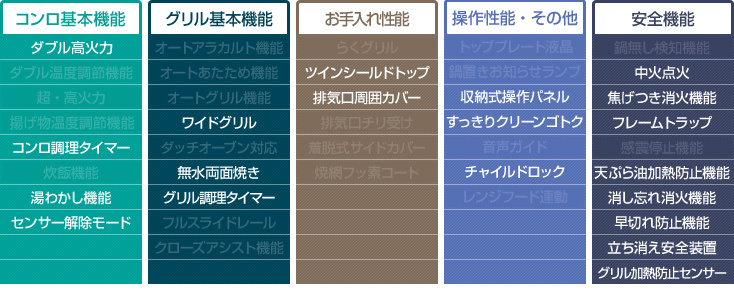 パロマ シスト性能