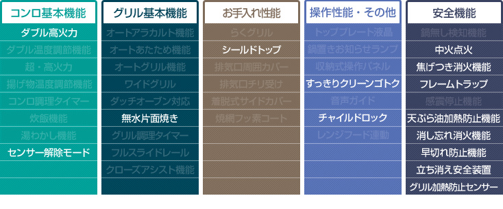 パロマ スタンダード(温度調節機能なし)性能
