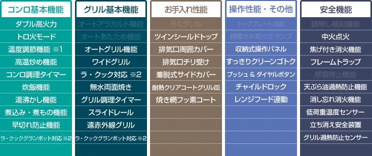パロマ　ウィズナ機能表