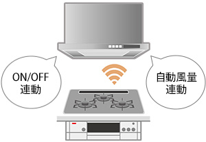 レンジフード連動機能