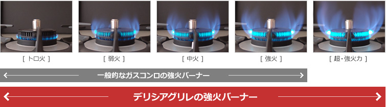 トロ火から超・強火力まで5段階の調節が可能