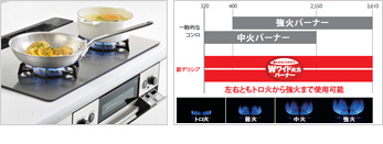 Wワイド火力バーナー画像