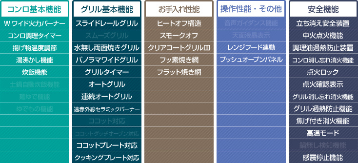 リンナイリッセ 性能