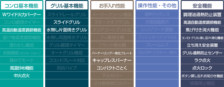 メタルトップ性能表