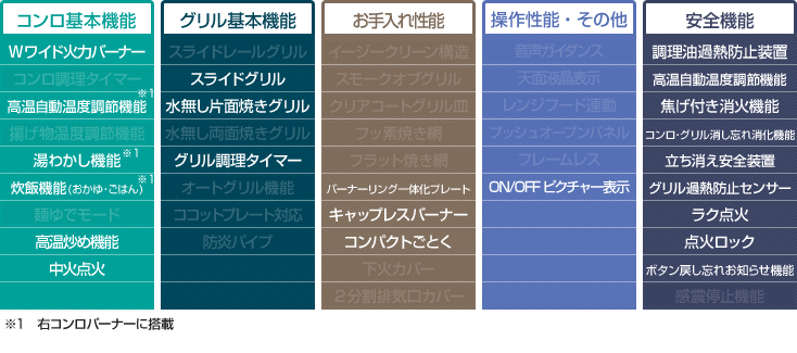 メタルトップ性能表