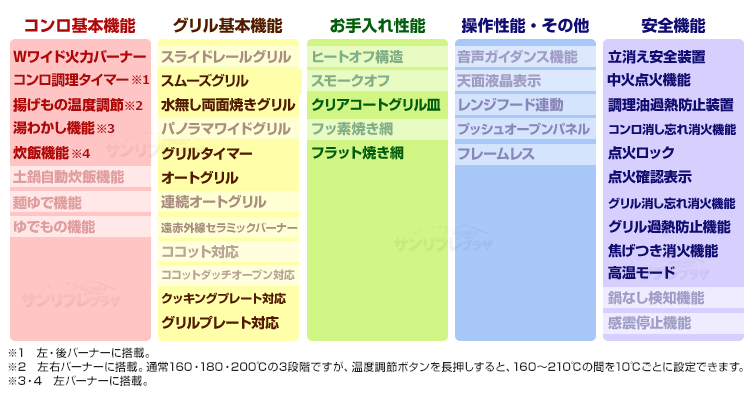 Mytone マイトーン 性能