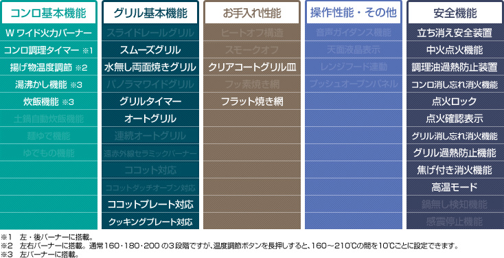 Mytone マイトーン 性能