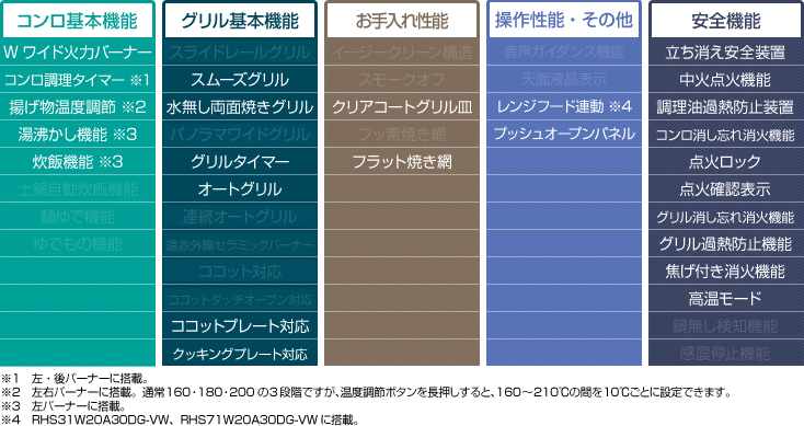 Mytone マイトーン 性能