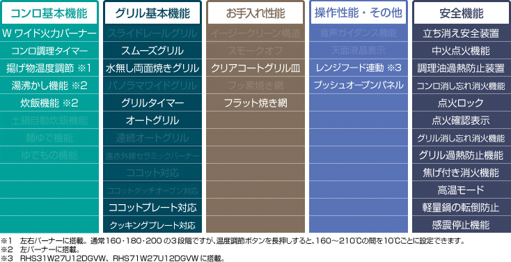 Mytone マイトーン 性能