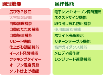 機能表