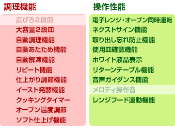 機能表