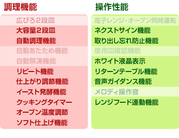 機能表