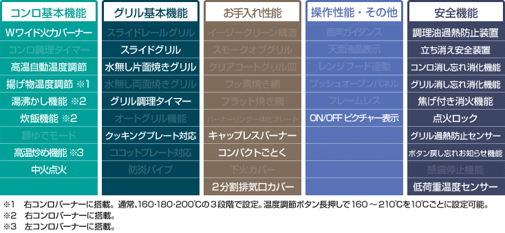 Metal スタンダードシリーズ 性能