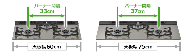 左右のバーナー間隔