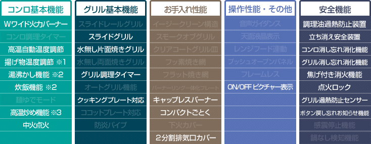 スタンダード機能表