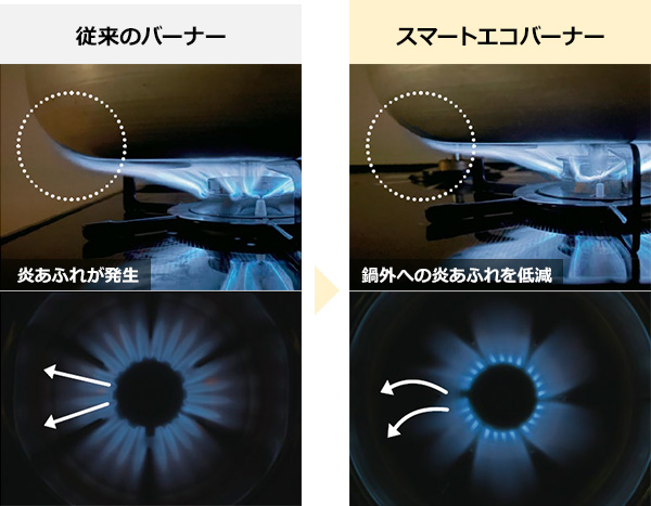 スマートエコバーナーで熱効率アップ｜ノーリツ ビルトインガスコンロ ミッケ