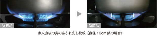 点火力後の炎のあふれだし比較│リンナイ ビルトインガスコンロ グリレ