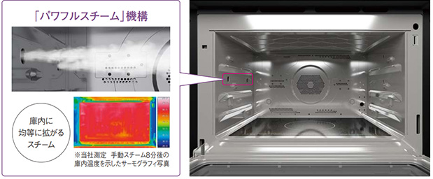 調理メニューが広がる『パワフルスチーム』搭載