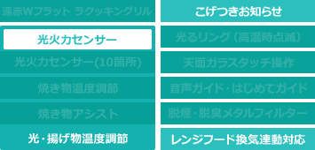 G22シリーズ機能表