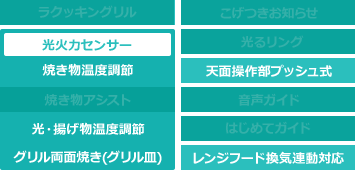 パナソニックIHクッキングヒーター｜KシリーズK22タイプ機能表
