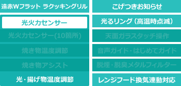 XJシリーズ　機能表