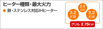 KZ-AN36S 機能表