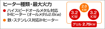 KZ-AN56S 機能表