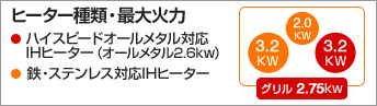 KZ-AN36S 機能表