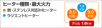 KZ-YP36S 機能表
